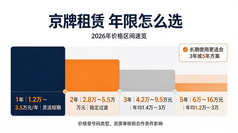 新能源汽车补贴政策调整
