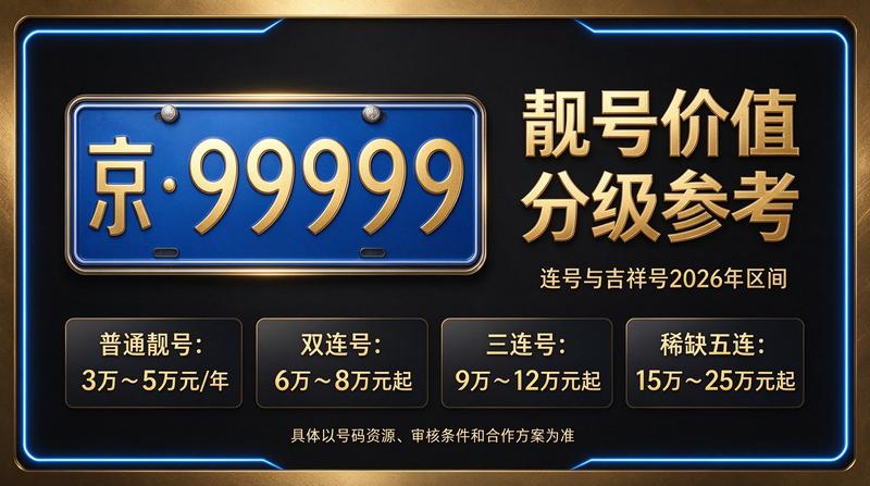 北京小牛京牌工作人员展示京牌指标